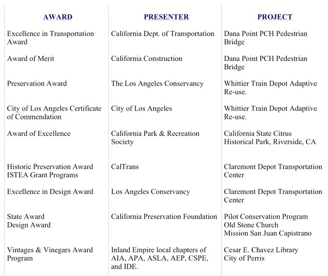 AWARDS.word.vert.color-wrking4